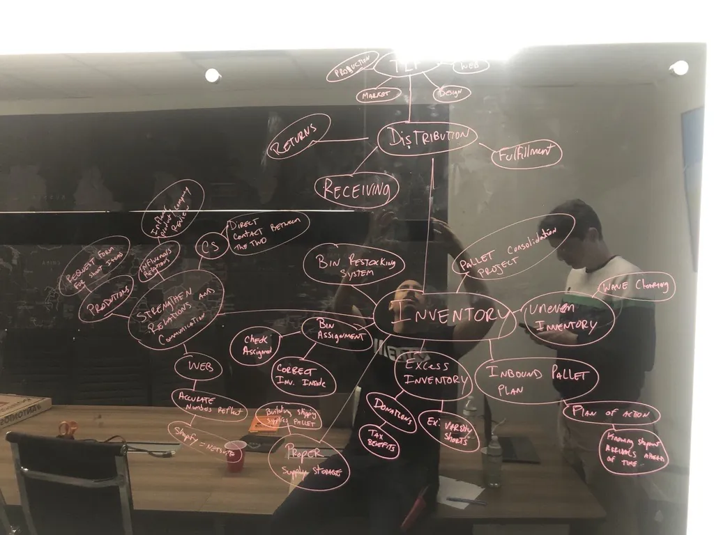 Distribution Workflow